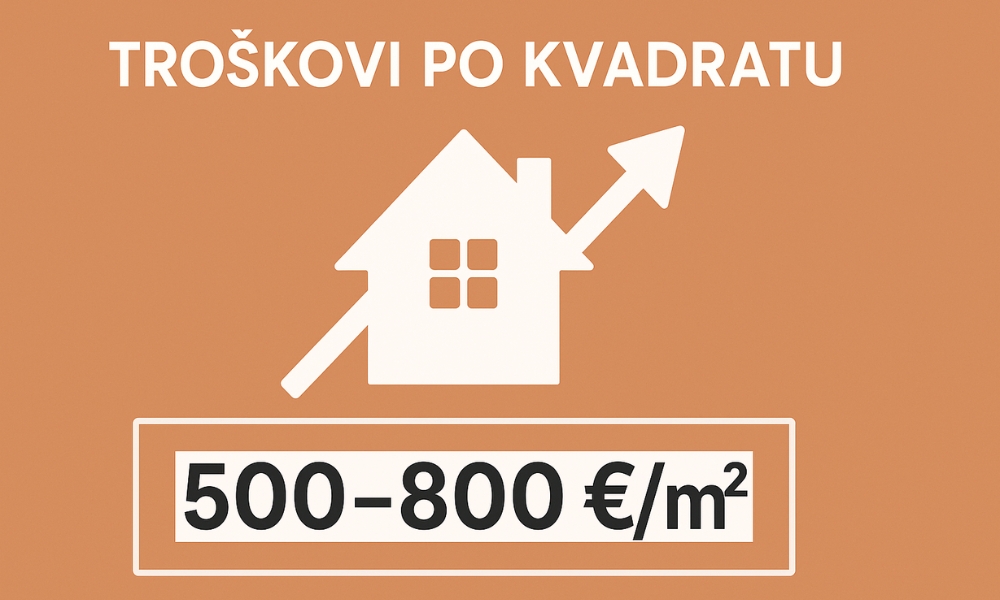 Troškovi renoviranja po kvadratu zavise od stanja prostora, vrste materijala i obima planiranih radova